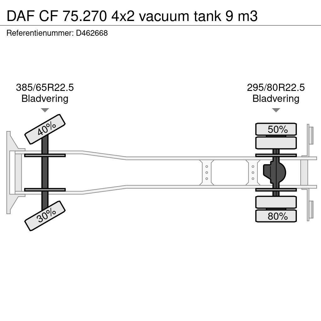 DAF CF 75.270 4x2 vacuum tank 9 m3 Camiões Aspiradores Combi