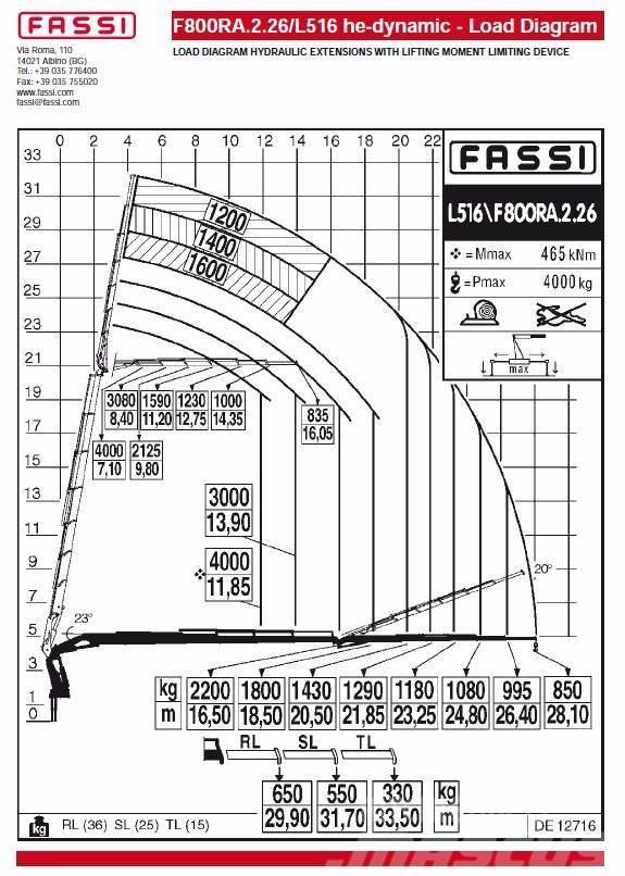 Fassi F800RA.2.26L516 he-dynamic Gruas carregadoras