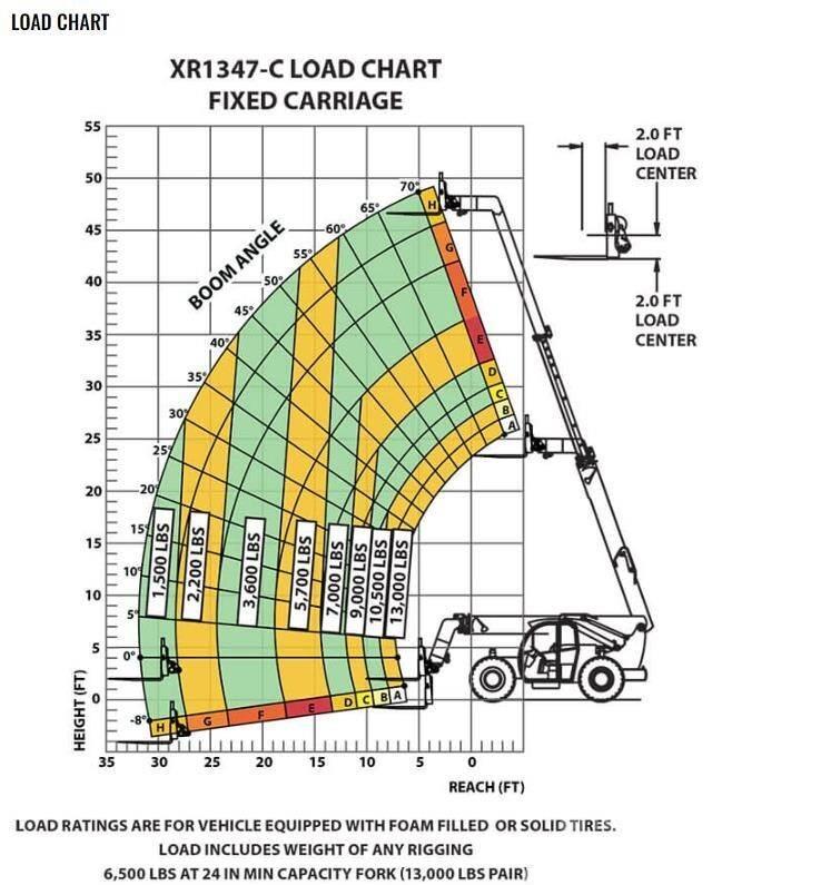 Xtreme MFG XR1347-C Manipuladores telescópicos