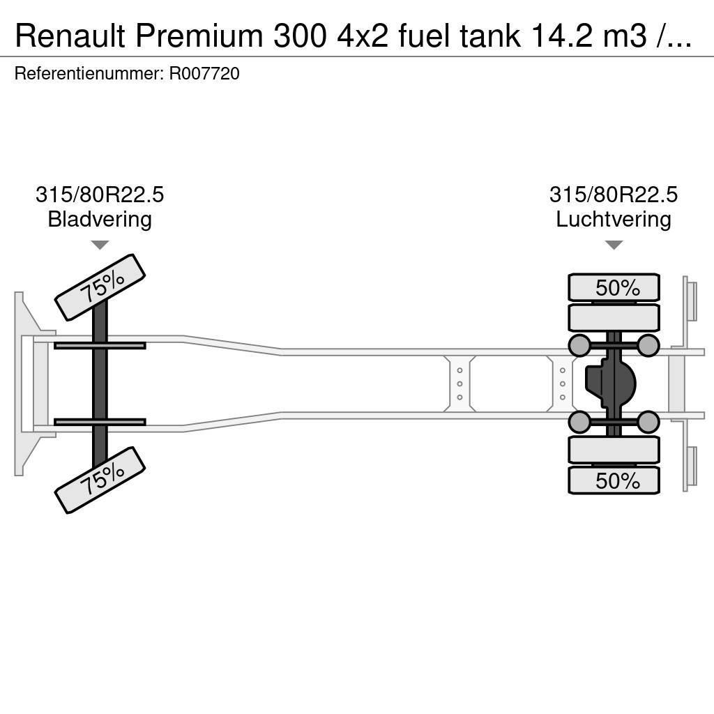 Renault Premium 300 4x2 fuel tank 14.2 m3 / 4 comp Camiões-cisterna