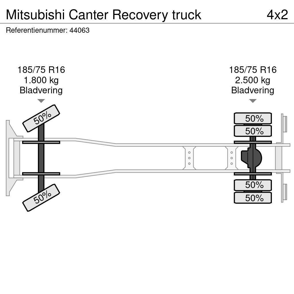 Mitsubishi Canter Recovery truck Camiões de Reciclagem