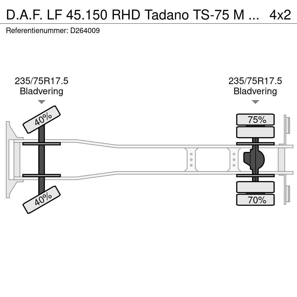 DAF LF 45.150 RHD Tadano TS-75 M crane 8 t Gruas Todo terreno