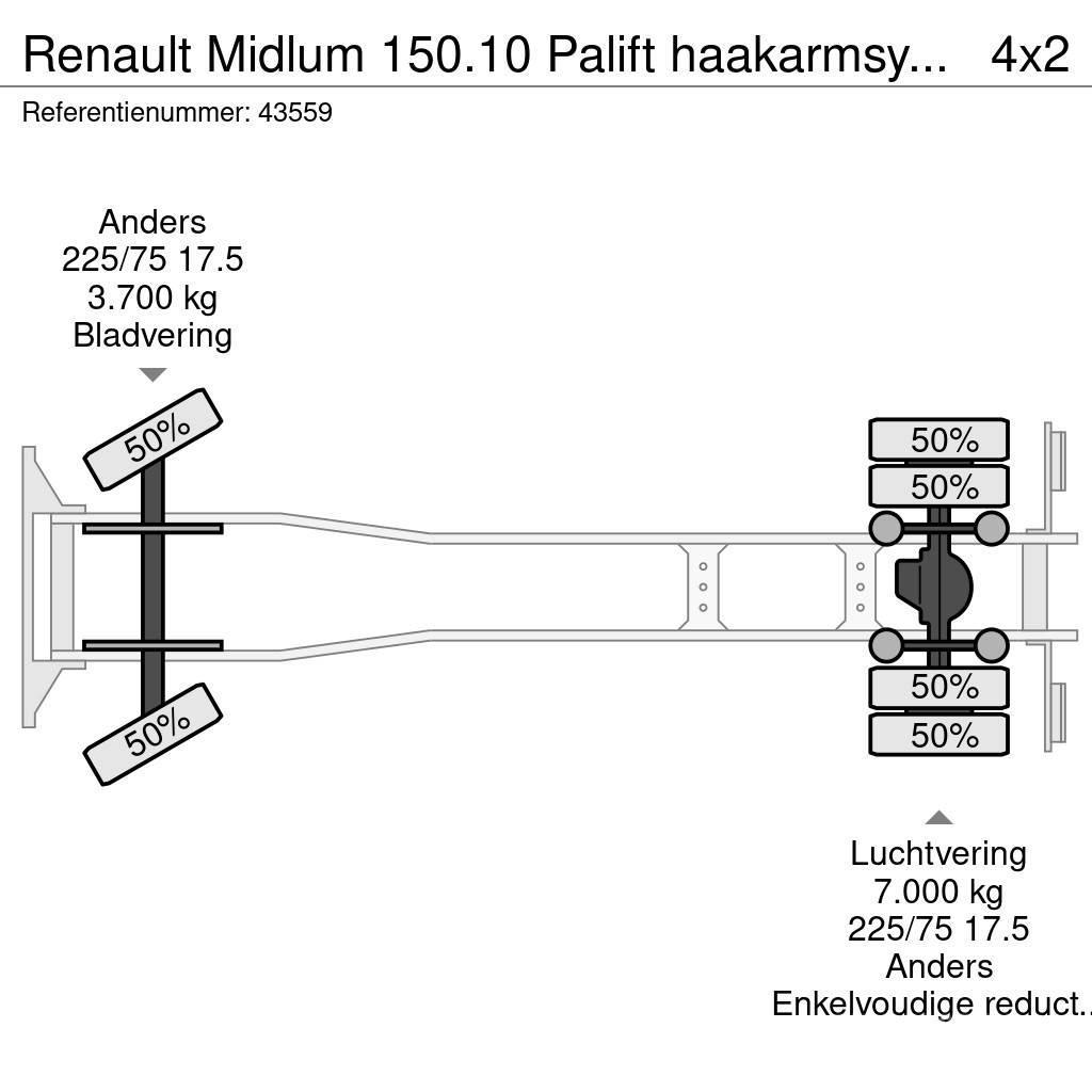 Renault Midlum 150.10 Palift haakarmsysteem Just 86.140 km Camiões Ampliroll