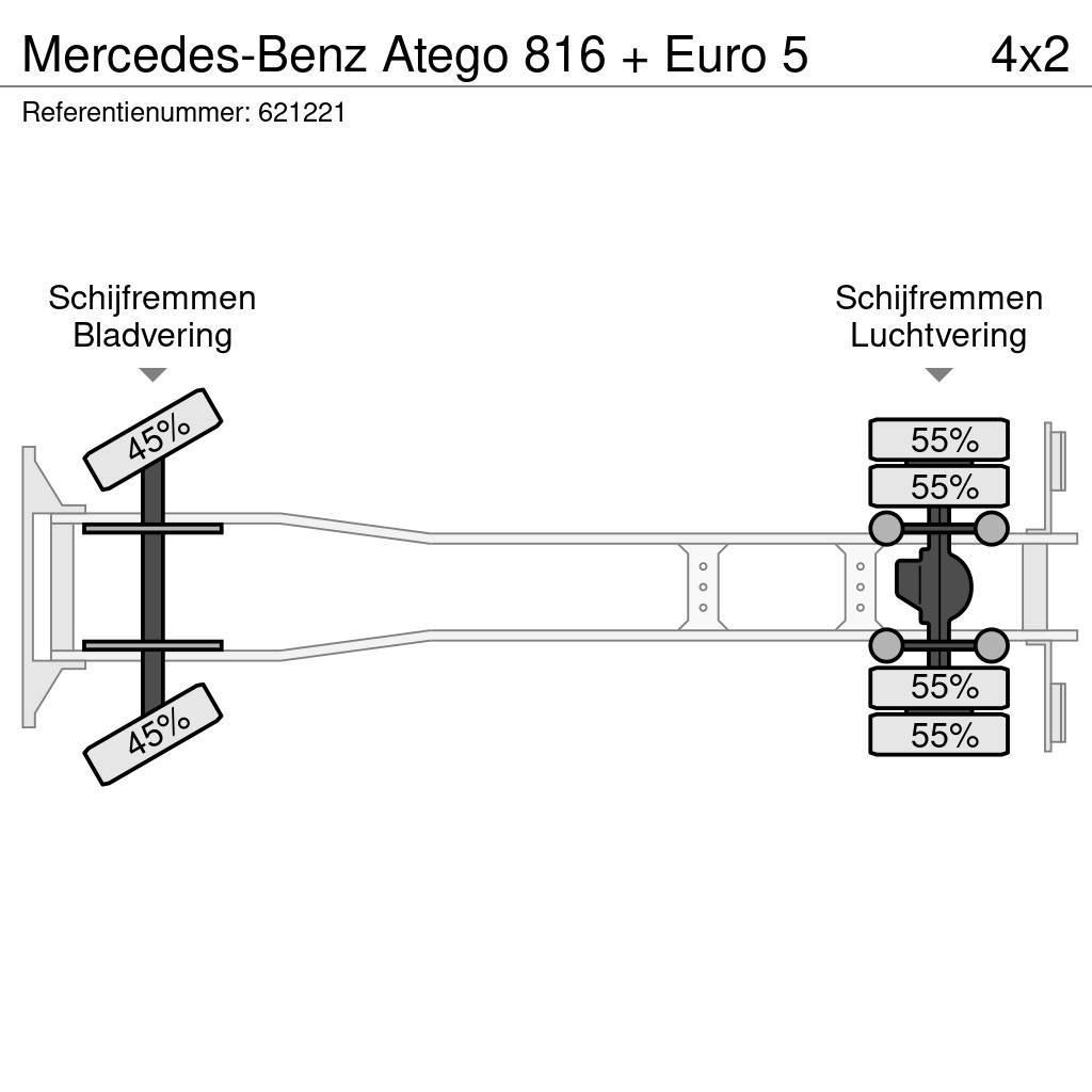 Mercedes-Benz Atego 816 + Euro 5 Camiões de caixa fechada