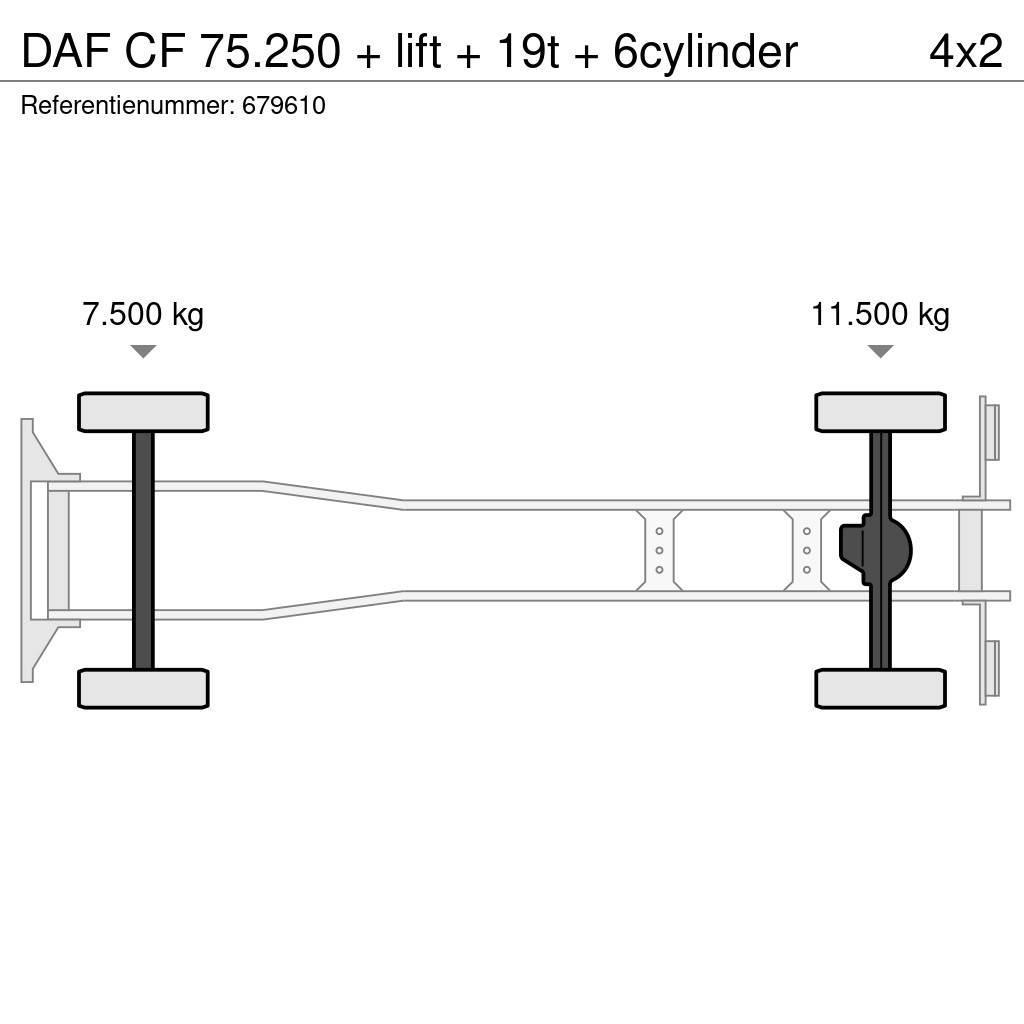 DAF CF 75.250 + lift + 19t + 6cylinder Camiões de caixa fechada