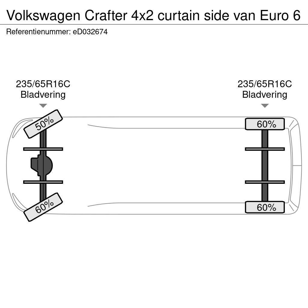 Volkswagen Crafter 4x2 curtain side van Euro 6 Caixa fechada