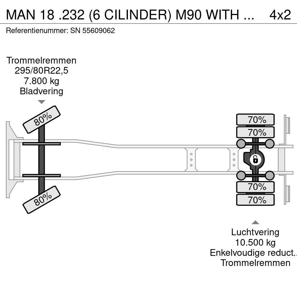 MAN 18 .232 (6 CILINDER) M90 WITH TELESCOPIC CONTAINER Camiões multibenne