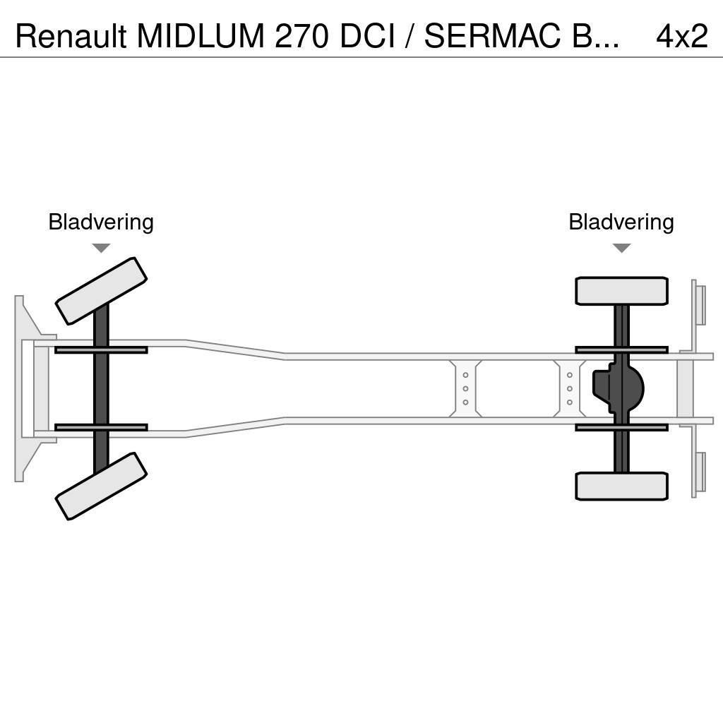 Renault MIDLUM 270 DCI / SERMAC BETONPOMP / EURO 3 / BELGI Camiões bomba Betão