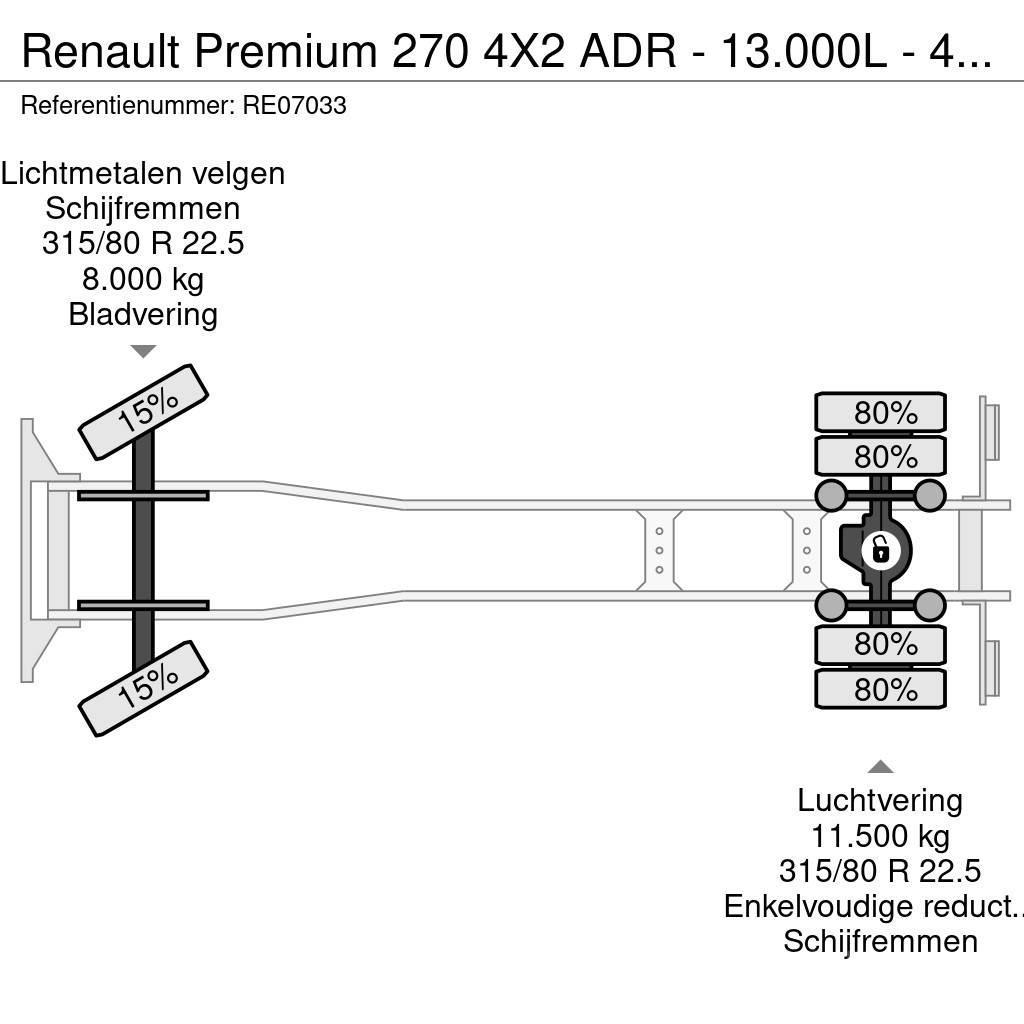 Renault Premium 270 4X2 ADR - 13.000L - 4 CHAMBERS - MANUA Camiões-cisterna