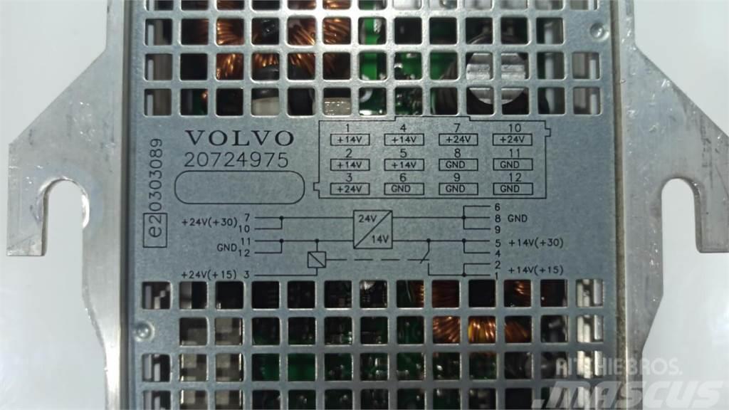 Volvo  Electrónica
